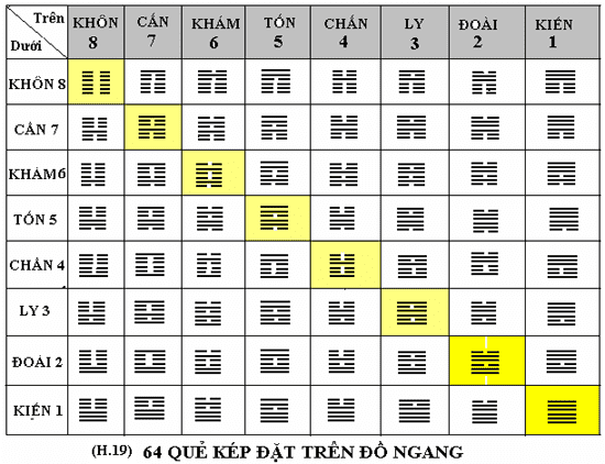 QUẺ 10: THIÊN TRẠCH LÝ