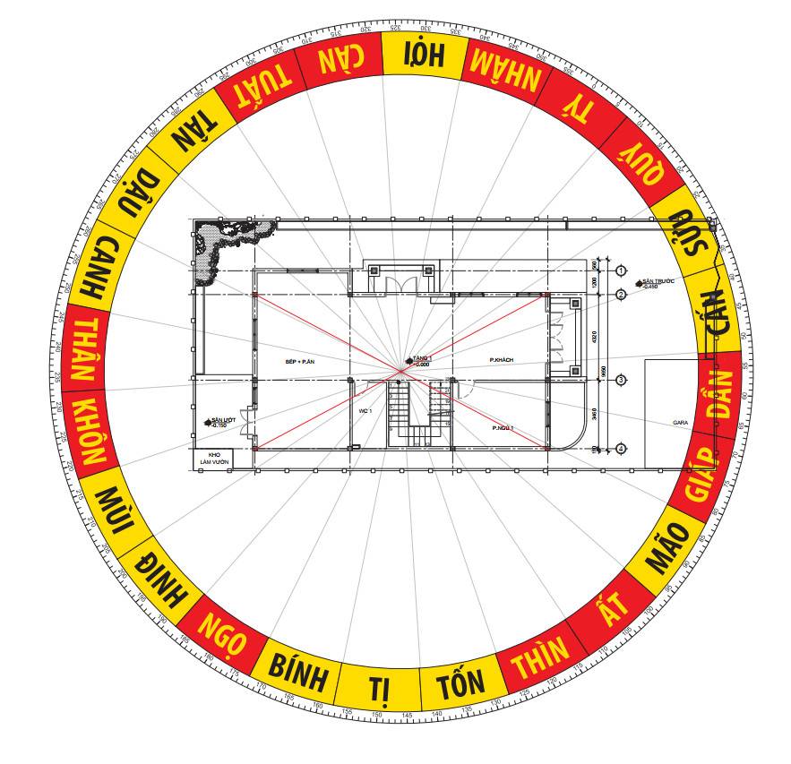Cung tài lộc là gì? Hướng dẫn 7 cách mở cung tài lộc 4 Hướng dẫn xem phương vị tài lộc trong nhà