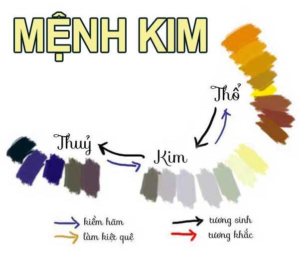 Mệnh Kim hợp màu gì?