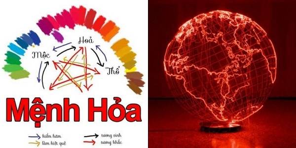 Các nạp âm theo tuổi mệnh Hỏa