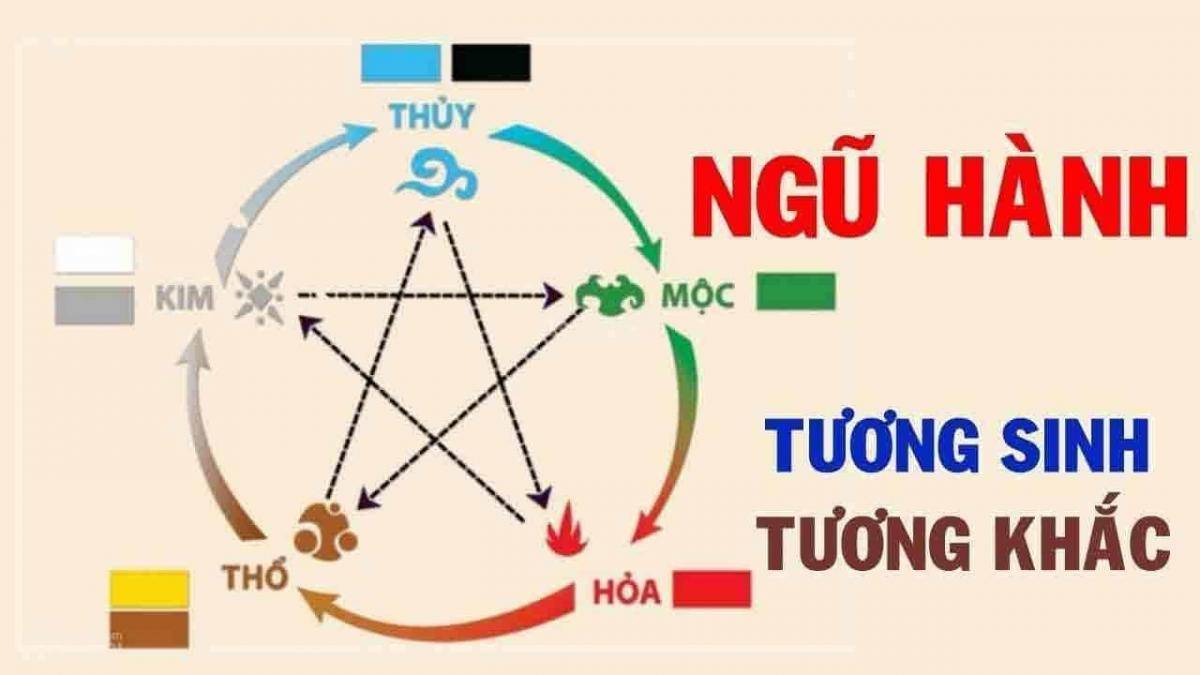 (Chọn màu sắc hình xăm cho mệnh Kim theo ngũ hành tương sinh)