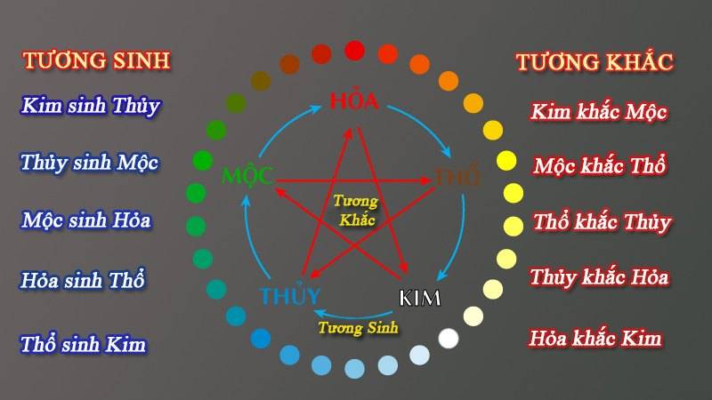 Mệnh Thủy hợp số nào? 3 con số phát tài của mệnh Thủy 6 Chọn sim hợp mệnh Thủy theo mệnh niên