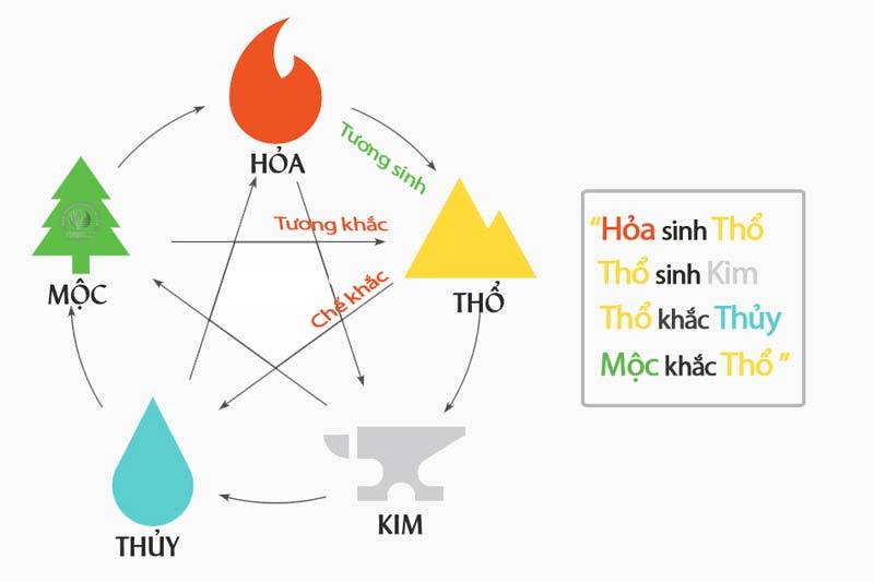 Luận Giải Mệnh Thổ Và Mệnh Hỏa Có Hợp Nhau Không?