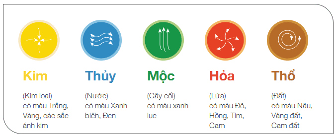 (Thổ sinh Kim - Người mệnh Thổ Kết hợp với người mệnh Kim vạn sự tốt lành)