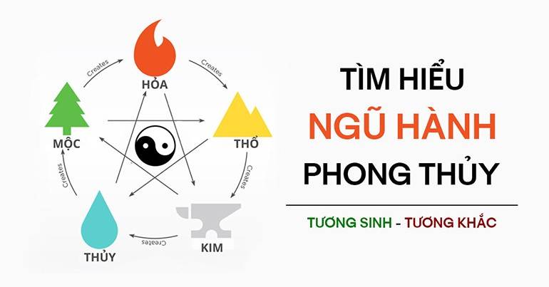 Mệnh Thủy thì hợp màu gì được giải đáp dựa vào quy luật tương sinh