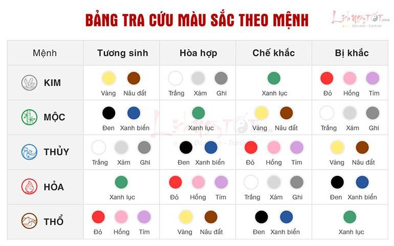 Người mệnh Thủy hợp mệnh gì và khắc mệnh gì nhất? 15 Giải đáp nữ mệnh Thủy hợp màu gì nhất, chính là màu trắng