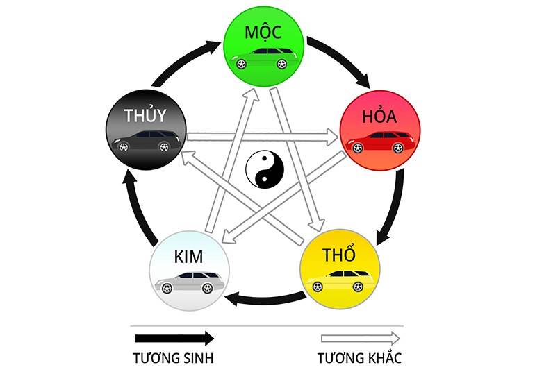 Người mệnh Thủy khắc với tuổi nào?