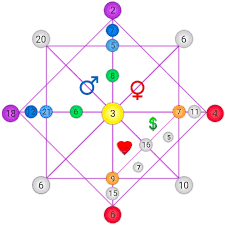 cach xem matrix destiny chart don gian ma chinh xac nhat 2023 6422506b02a8d