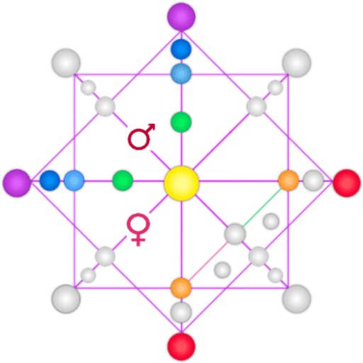 c-ch-xem-matrix-destiny-chart-n-gi-n-m-ch-nh-x-c-nh-t-2023-kabala