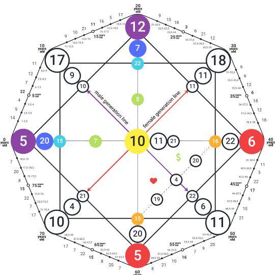 destiny matrix chart money 20｜TikTok Search