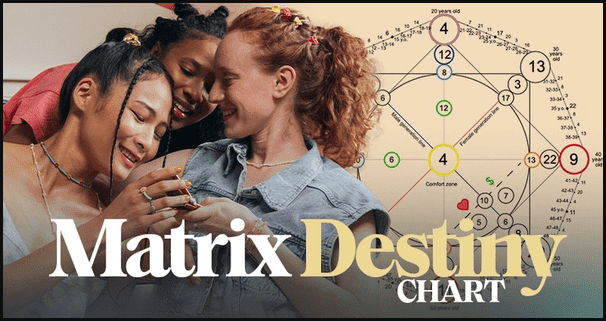 Cách đọc Matrix Destiny Chart – Hướng dẫn chi tiết