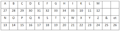 Gematria: The Baconia Ciphers 42 d41d8cd98f00b204e9800998ecf8427e 1875