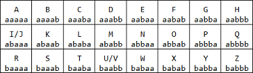 Gematria: The Baconia Ciphers 69 d41d8cd98f00b204e9800998ecf8427e 1902