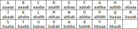 Gematria: The Baconia Ciphers 70 d41d8cd98f00b204e9800998ecf8427e 1903