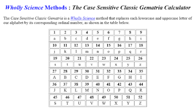 Gematria: The Baconia Ciphers 74 d41d8cd98f00b204e9800998ecf8427e 1907