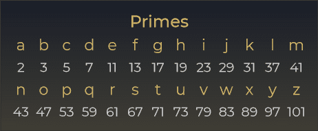 Gematria: "Lịch Sử Mật Mã" - Mật Mã Toán Học (V) 39 d41d8cd98f00b204e9800998ecf8427e 499