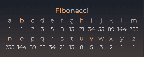 Gematria: "Lịch Sử Mật Mã" - Mật Mã Toán Học (V) 41 d41d8cd98f00b204e9800998ecf8427e 502