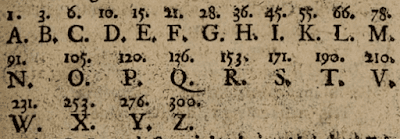 Gematria: "Lịch Sử Mật Mã" - Mật Mã Toán Học (V) 46 d41d8cd98f00b204e9800998ecf8427e 512