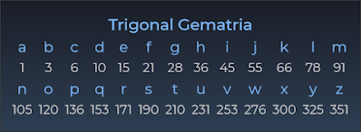 Gematria: "Lịch Sử Mật Mã" - Mật Mã Toán Học (V) 47 d41d8cd98f00b204e9800998ecf8427e 514