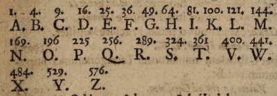 Gematria: "Lịch Sử Mật Mã" - Mật Mã Toán Học (V) 50 d41d8cd98f00b204e9800998ecf8427e 521