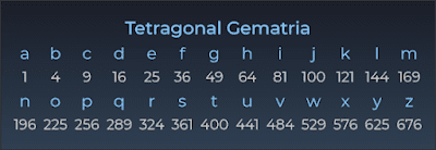 Gematria: "Lịch Sử Mật Mã" - Mật Mã Toán Học (V) 51 d41d8cd98f00b204e9800998ecf8427e 523
