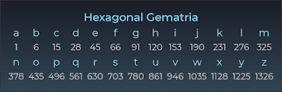 Gematria: "Lịch Sử Mật Mã" - Mật Mã Toán Học (V) 55 d41d8cd98f00b204e9800998ecf8427e 529