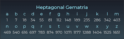 Gematria: "Lịch Sử Mật Mã" - Mật Mã Toán Học (V) 56 d41d8cd98f00b204e9800998ecf8427e 530