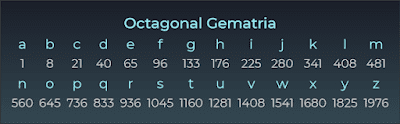 Gematria: "Lịch Sử Mật Mã" - Mật Mã Toán Học (V) 57 d41d8cd98f00b204e9800998ecf8427e 531