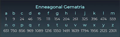 Gematria: "Lịch Sử Mật Mã" - Mật Mã Toán Học (V) 58 d41d8cd98f00b204e9800998ecf8427e 532