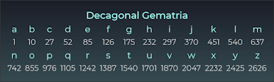 Gematria: "Lịch Sử Mật Mã" - Mật Mã Toán Học (V) 59 d41d8cd98f00b204e9800998ecf8427e 533