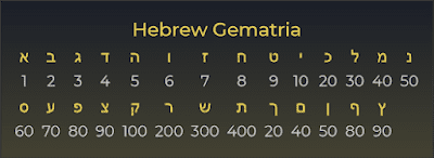 Gematria: "Lịch Sử Mật Mã" - Mật Mã Toán Học (V) 65 d41d8cd98f00b204e9800998ecf8427e 539