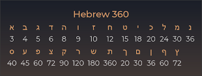 Gematria: "Lịch Sử Mật Mã" - Mật Mã Toán Học (V) 66 d41d8cd98f00b204e9800998ecf8427e 540