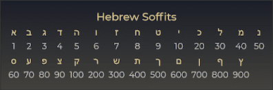Gematria: "Lịch Sử Mật Mã" - Mật Mã Toán Học (V) 72 d41d8cd98f00b204e9800998ecf8427e 546