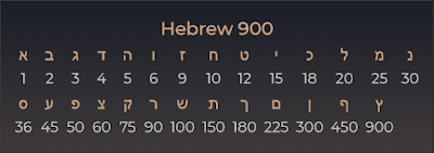 Gematria: "Lịch Sử Mật Mã" - Mật Mã Toán Học (V) 74 d41d8cd98f00b204e9800998ecf8427e 548