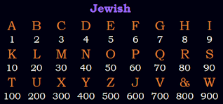 Gematria: "Lịch sử Mật mã" - Các mật mã Latin (III) 41 d41d8cd98f00b204e9800998ecf8427e 853