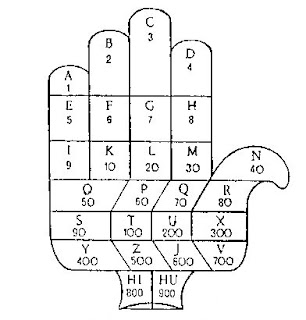 Gematria: "Lịch sử Mật mã" - Các mật mã Latin (III) 42 d41d8cd98f00b204e9800998ecf8427e 855