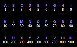 Gematria: "Lịch sử Mật mã" - Các mật mã Latin (III) 47 d41d8cd98f00b204e9800998ecf8427e 866