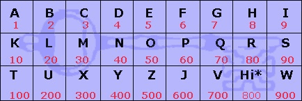 Gematria: "Lịch sử Mật mã" - Các mật mã Latin (III) 48 d41d8cd98f00b204e9800998ecf8427e 868