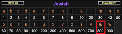 Gematria: "Lịch sử Mật mã" - Các mật mã Latin (III) 49 d41d8cd98f00b204e9800998ecf8427e 870