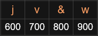 Gematria: "Lịch sử Mật mã" - Các mật mã Latin (III) 50 d41d8cd98f00b204e9800998ecf8427e 871