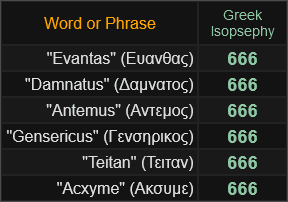 Gematria: "Lịch sử Mật mã" - Các mật mã Latin (III) 61 d41d8cd98f00b204e9800998ecf8427e 891
