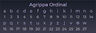 Gematria: "Lịch sử Mật mã" - Các mật mã Latin (III) 64 d41d8cd98f00b204e9800998ecf8427e 894