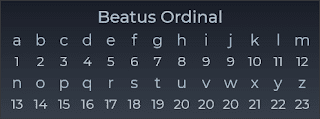 Gematria: "Lịch sử Mật mã" - Các mật mã Latin (III) 66 d41d8cd98f00b204e9800998ecf8427e 896