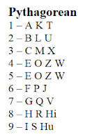 Gematria: "Lịch sử Mật mã" - Các mật mã Latin (III) 68 d41d8cd98f00b204e9800998ecf8427e 898