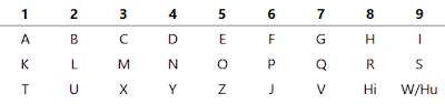 Gematria: "Lịch sử Mật mã" - Các mật mã Latin (III) 69 d41d8cd98f00b204e9800998ecf8427e 899