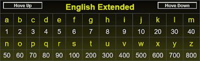 Gematria: "Lịch sử Mật mã" - Các mật mã Latin (III) 79 d41d8cd98f00b204e9800998ecf8427e 909