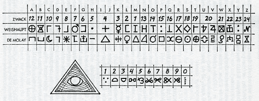 Gematria: Lịch sử Mật mã” – Những Mật mã của Illuminati