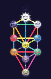 Tìm Hiểu Về Kabbalah