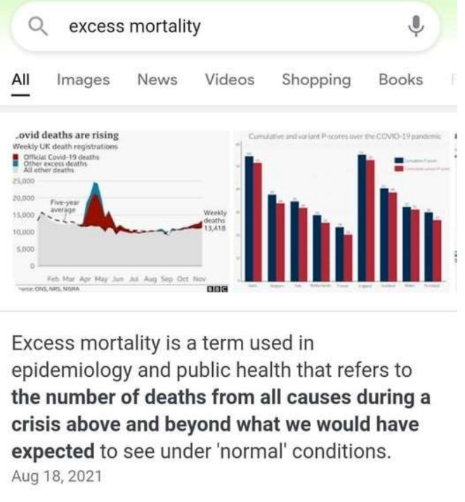THE TARTARIA Excess mortality!