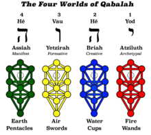 220px Four Worlds Of Kabala